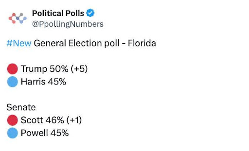 Senate Scott 46% (+1), Powell 45%