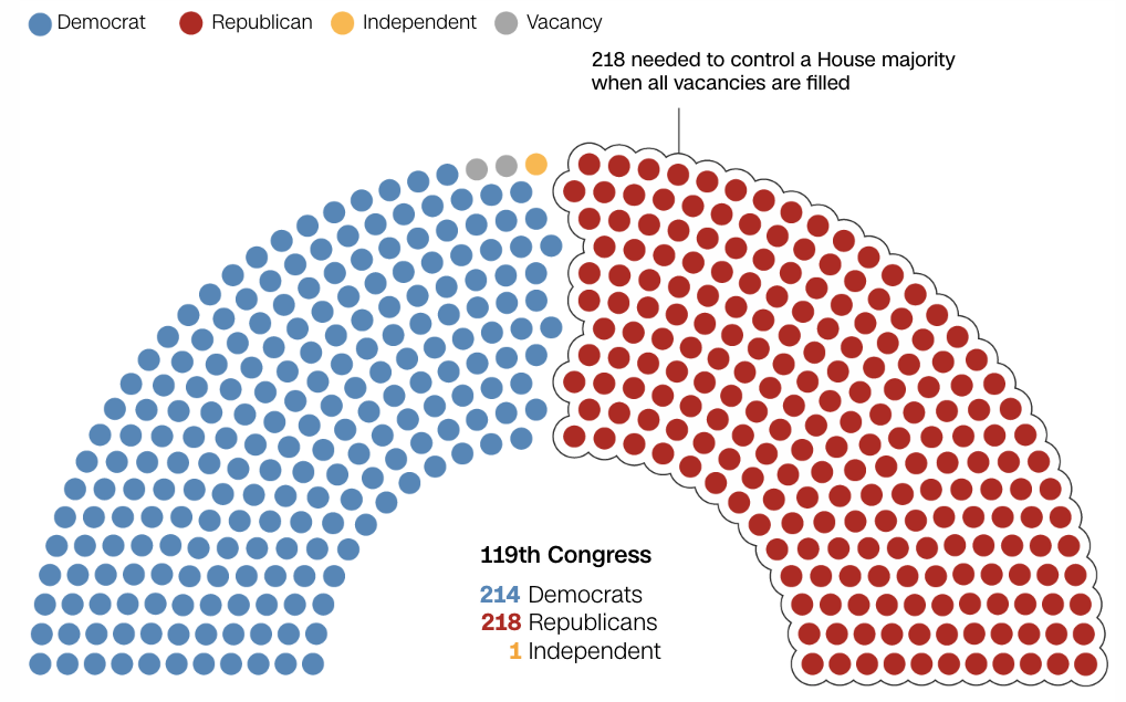 house seats map